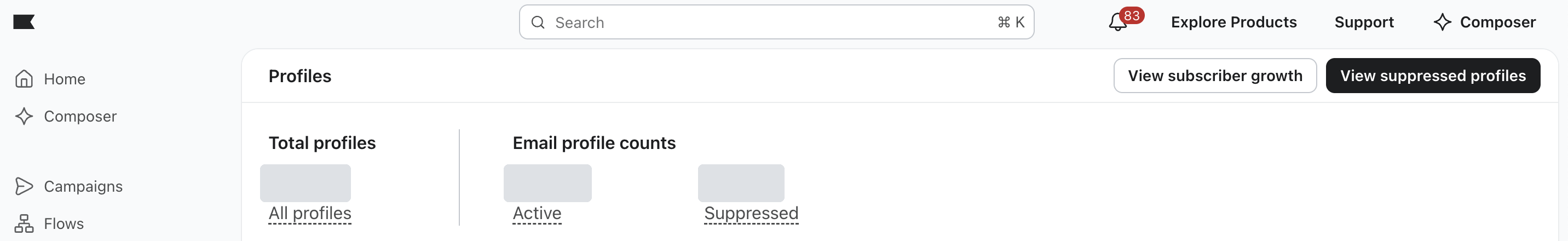Klaviyo Profiles page. Total profiles on the left, then Email profile counts split into Active and Suppressed, with buttons for subscriber growth and suppressed profiles.